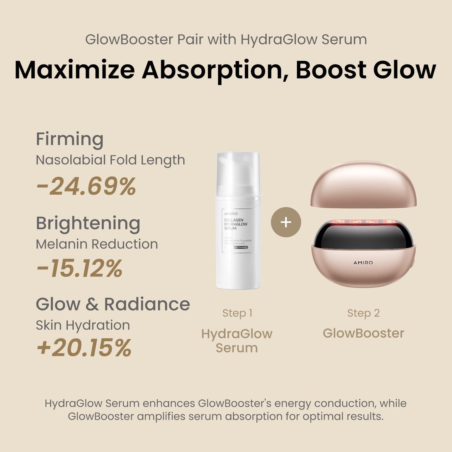Wholesale AMIRO GlowBooster Microcurrent LED Facial Device - GlowBooster + HydraGlow Serum New | Carsha